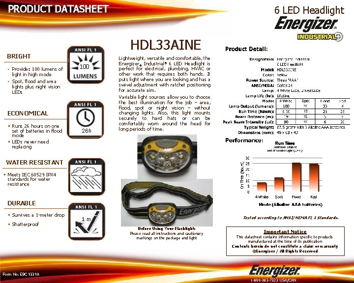 6 LED Headlight HDL 33 AINE BRIGHT • Provides 100 lumens of light in