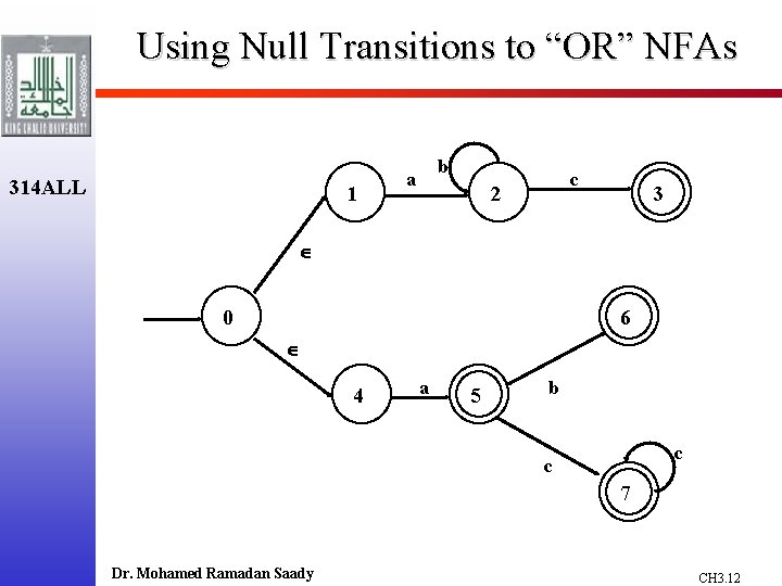 Using Null Transitions to “OR” NFAs 314 ALL 1 b a c 2 3