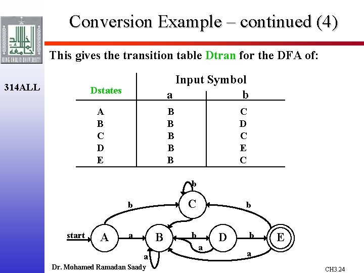 Conversion Example – continued (4) This gives the transition table Dtran for the DFA