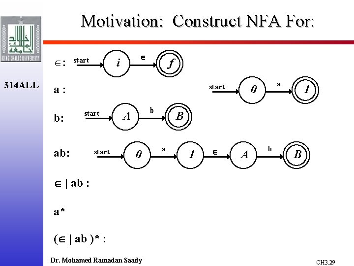 Motivation: Construct NFA For: Î: 314 ALL start i f start a: b: start