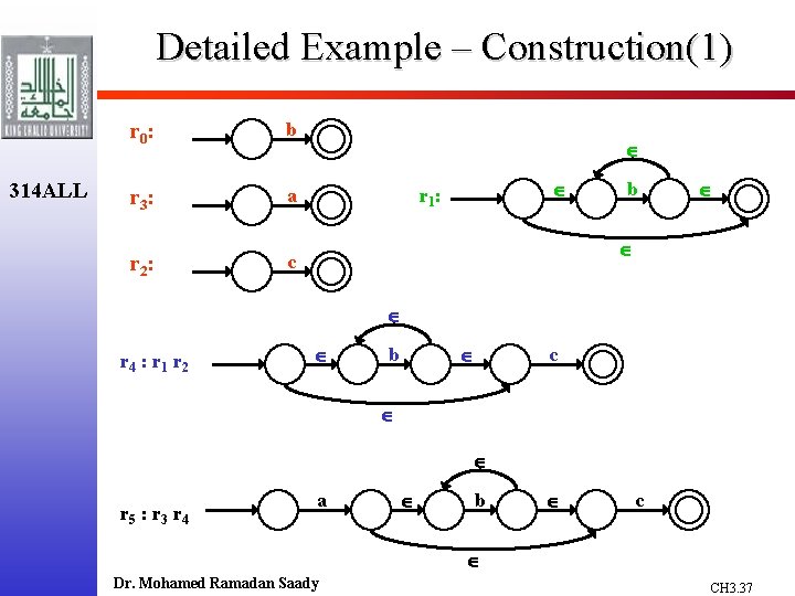 Detailed Example – Construction(1) 314 ALL r 0 : b r 3 : a