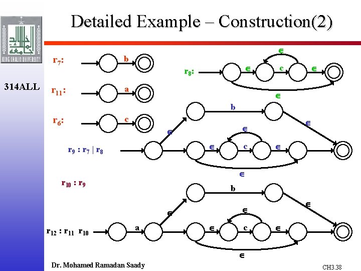 Detailed Example – Construction(2) 314 ALL r 7 : b r 11: a r