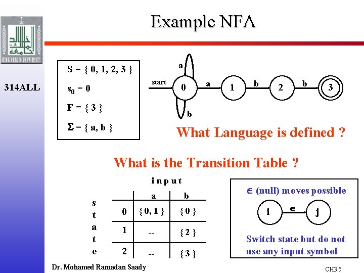 Example NFA a S = { 0, 1, 2, 3 } 314 ALL start