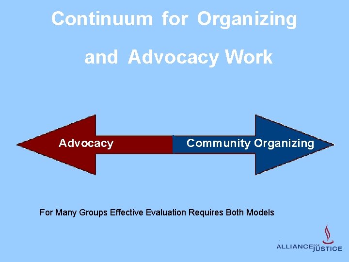Continuum for Organizing and Advocacy Work Advocacy Community Organizing For Many Groups Effective Evaluation