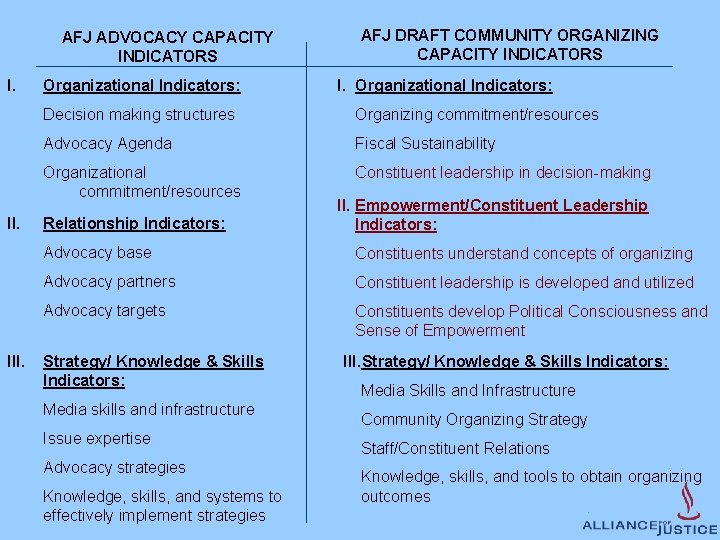 AFJ ADVOCACY CAPACITY INDICATORS I. III. Organizational Indicators: AFJ DRAFT COMMUNITY ORGANIZING CAPACITY INDICATORS