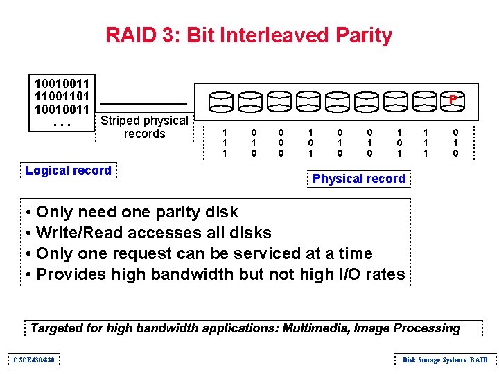 RAID 3: Bit Interleaved Parity 10010011 11001101 10010011 Striped physical. . . records Logical