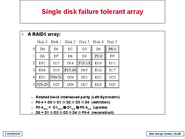 Single disk failure tolerant array • A RAID 5 array: – – CSCE 430/830
