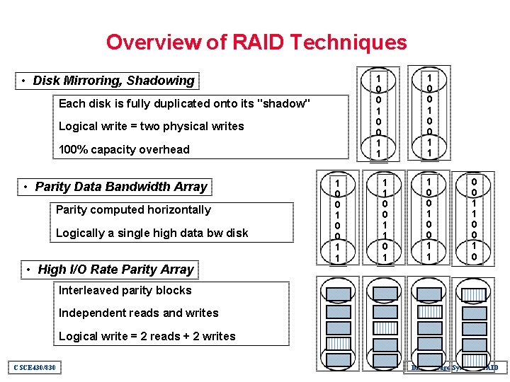 Overview of RAID Techniques Each disk is fully duplicated onto its "shadow" Logical write