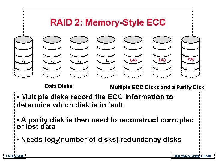 RAID 2: Memory-Style ECC b 0 b 1 Data Disks b 2 b 3