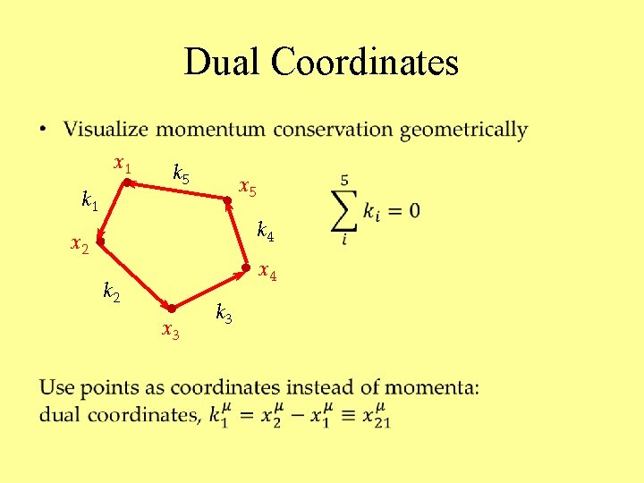 Dual Coordinates • x 1 k 5 x 5 k 4 x 2 x