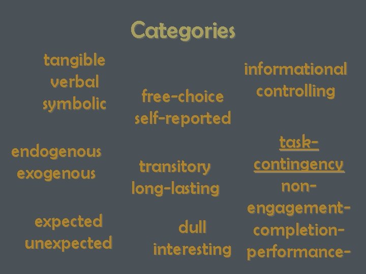 Categories tangible verbal symbolic free-choice self-reported informational controlling taskendogenous contingency transitory exogenous nonlong-lasting engagementexpected