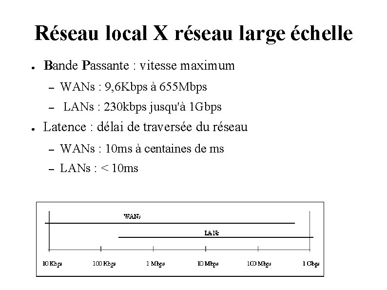 Réseau local X réseau large échelle ● Bande Passante : vitesse maximum – –