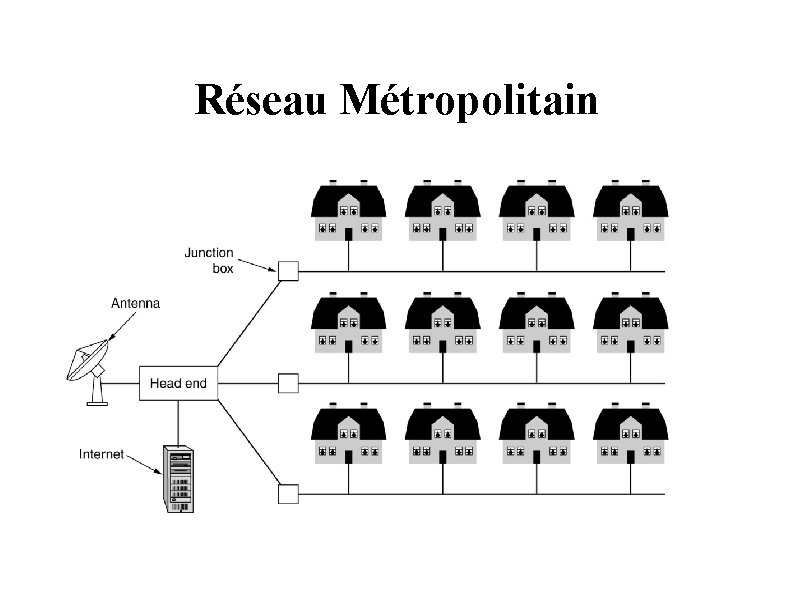 Réseau Métropolitain 