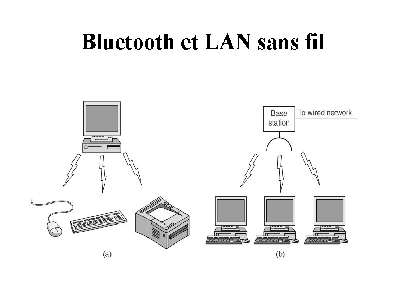 Bluetooth et LAN sans fil 