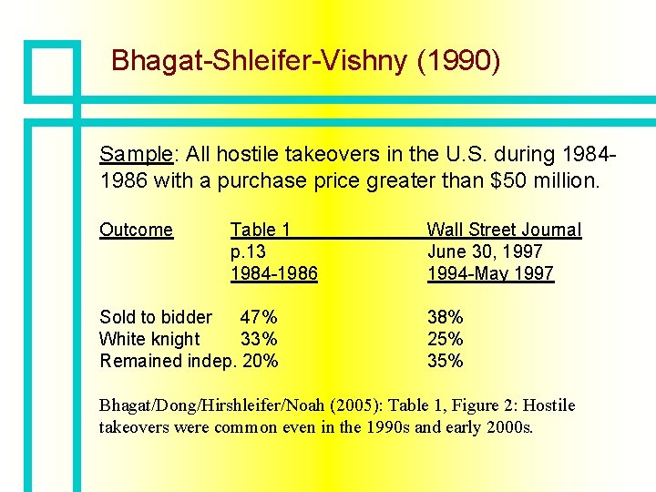 Bhagat-Shleifer-Vishny (1990) Sample: All hostile takeovers in the U. S. during 19841986 with a