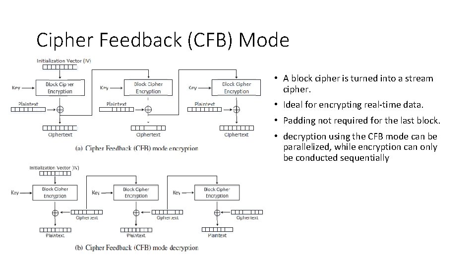 Cipher Feedback (CFB) Mode • A block cipher is turned into a stream cipher.