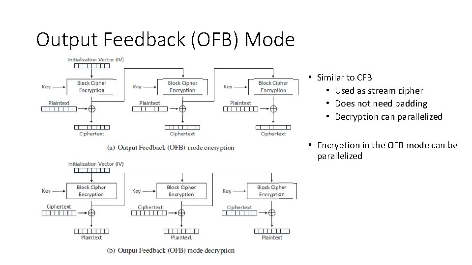 Output Feedback (OFB) Mode • Similar to CFB • Used as stream cipher •