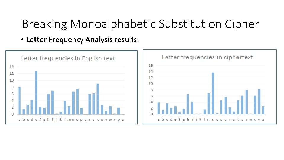 Breaking Monoalphabetic Substitution Cipher • Letter Frequency Analysis results: 
