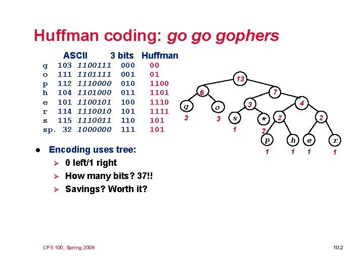 Huffman coding: go go gophers ASCII g 103 o 111 p 112 h 104