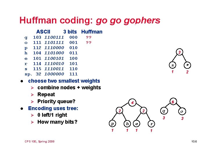 Huffman coding: go go gophers ASCII g 103 o 111 p 112 h 104