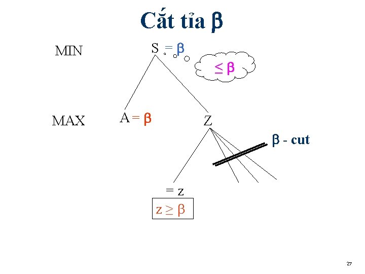 Cắt tỉa S = MIN MAX ≤ A= Z - cut =z z≥ 27