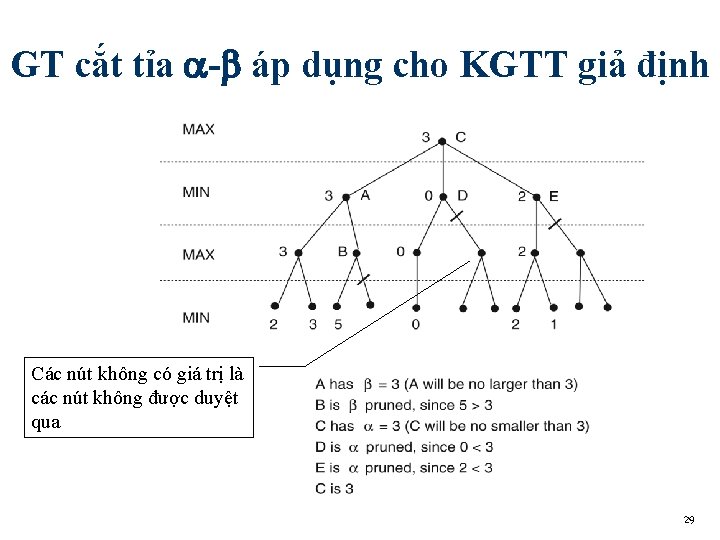 GT cắt tỉa - áp dụng cho KGTT giả định Các nút không có