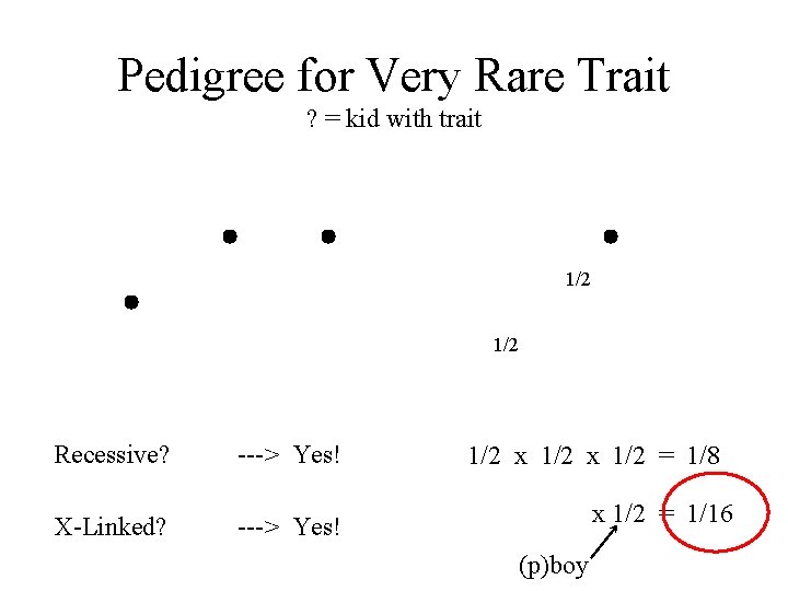 Pedigree for Very Rare Trait ? = kid with trait 1/2 Recessive? ---> Yes!