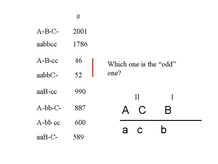 # A-B-C- 2001 aabbcc 1786 A-B-cc 46 aabb. C- 52 aa. B-cc 990 A-bb-C-