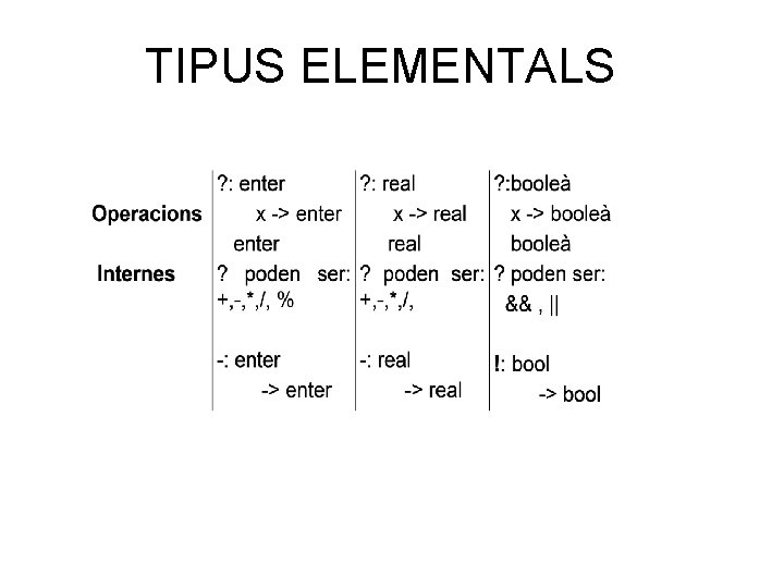 TIPUS ELEMENTALS 