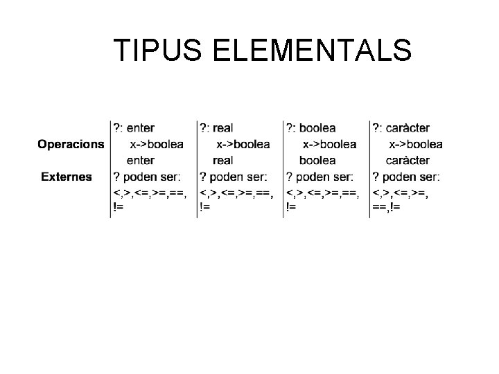 TIPUS ELEMENTALS 