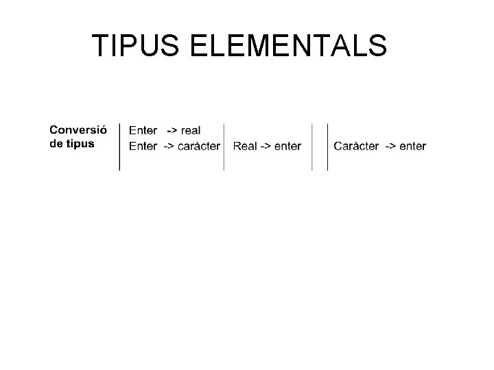 TIPUS ELEMENTALS 