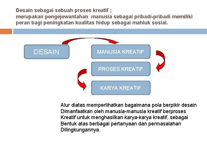 Desain sebagai sebuah proses kreatif ; merupakan pengejewantahan manusia sebagai pribadi-pribadi memiliki peran bagi