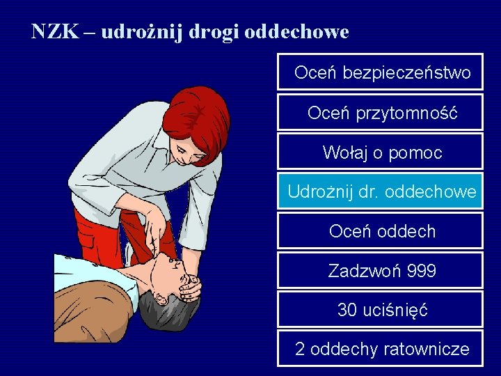 NZK – udrożnij drogi oddechowe Oceń bezpieczeństwo Oceń przytomność Wołaj o pomoc Udrożnij dr.