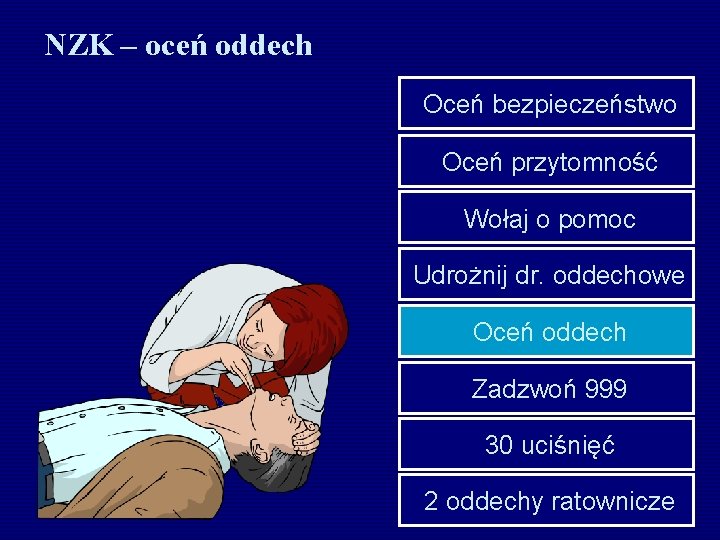 NZK – oceń oddech Oceń bezpieczeństwo Oceń przytomność Wołaj o pomoc Udrożnij dr. oddechowe