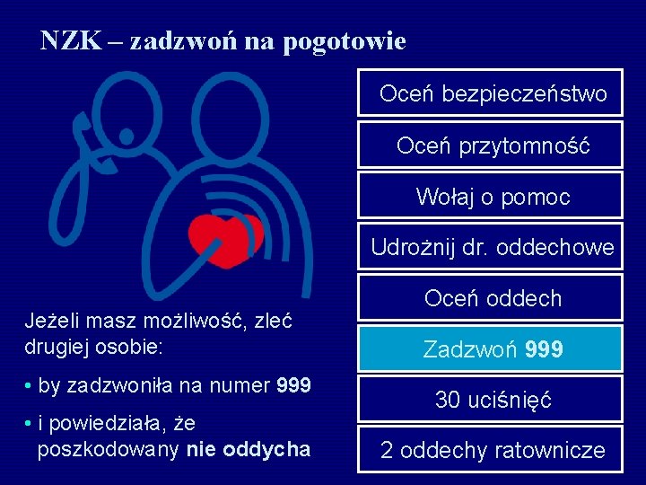 NZK – zadzwoń na pogotowie Oceń bezpieczeństwo Oceń przytomność Wołaj o pomoc Udrożnij dr.