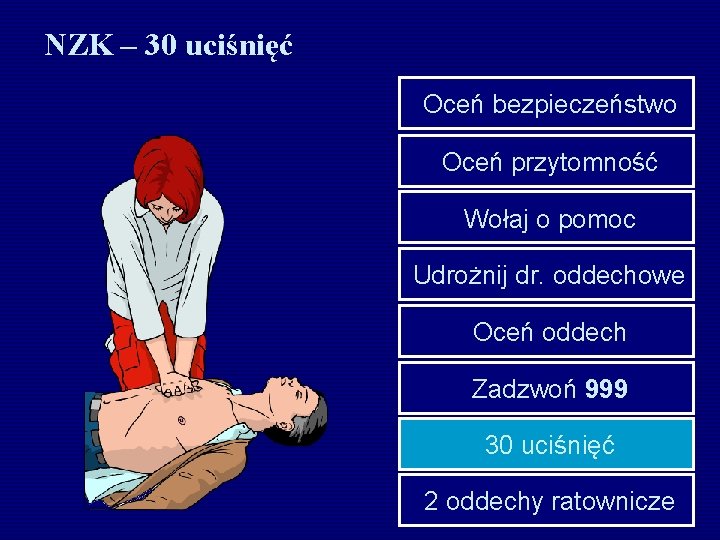 NZK – 30 uciśnięć Oceń bezpieczeństwo Oceń przytomność Wołaj o pomoc Udrożnij dr. oddechowe