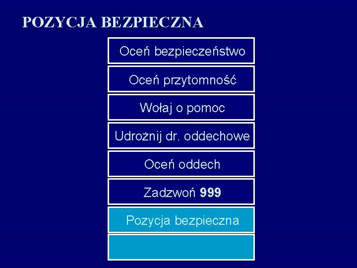 POZYCJA BEZPIECZNA Oceń bezpieczeństwo Oceń przytomność Wołaj o pomoc Udrożnij dr. oddechowe Oceń oddech