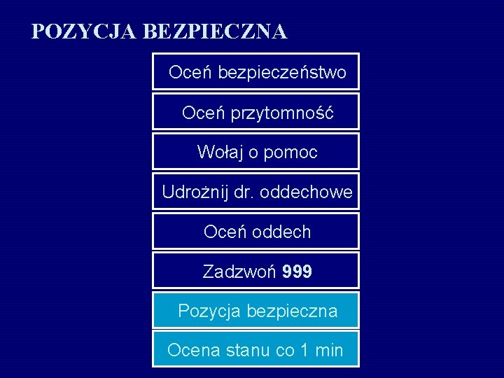 POZYCJA BEZPIECZNA Oceń bezpieczeństwo Oceń przytomność Wołaj o pomoc Udrożnij dr. oddechowe Oceń oddech