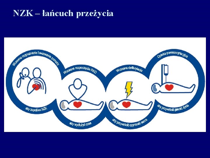 NZK – łańcuch przeżycia 