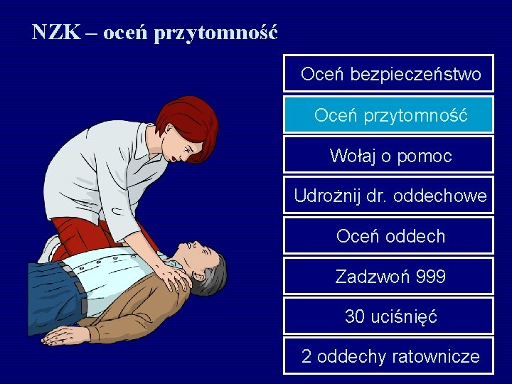 NZK – oceń przytomność Oceń bezpieczeństwo Oceń przytomność Wołaj o pomoc Udrożnij dr. oddechowe