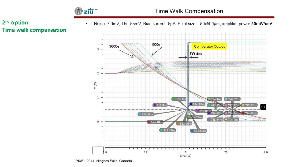 2 nd option Time walk compensation 
