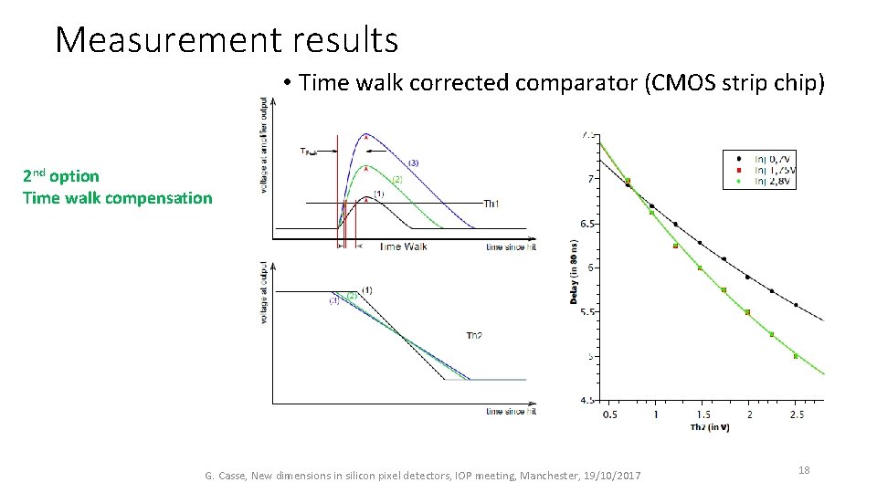 Measurement results • Time walk corrected comparator (CMOS strip chip) 2 nd option Time