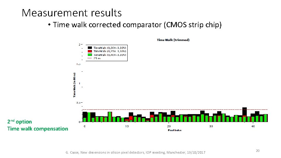 Measurement results • Time walk corrected comparator (CMOS strip chip) 2 nd option Time