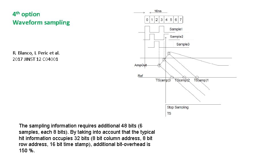 4 th option Waveform sampling R. Blanco, I. Peric et al. 2017 JINST 12