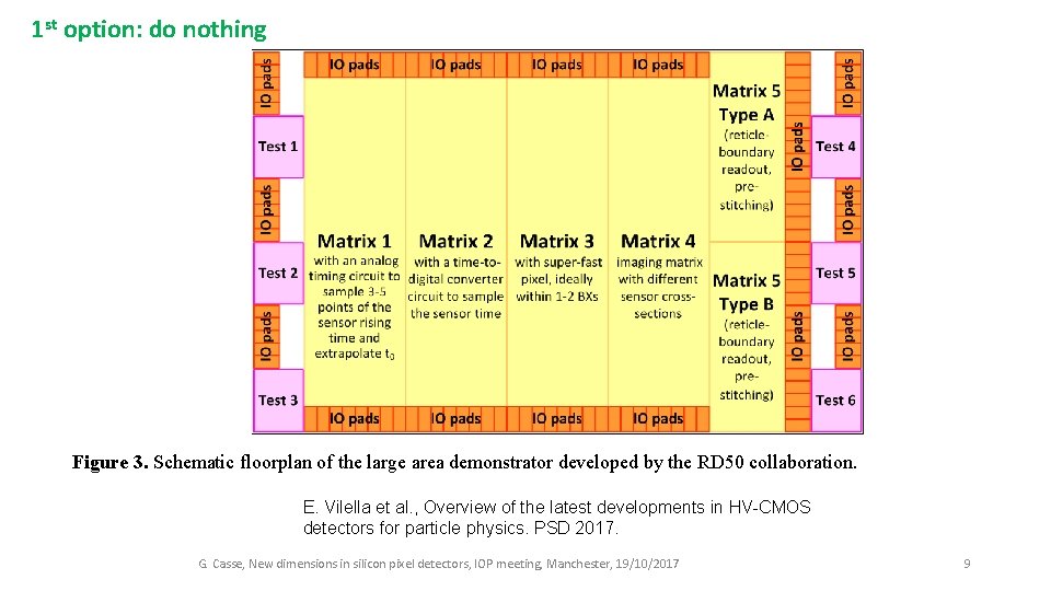 1 st option: do nothing Figure 3. Schematic floorplan of the large area demonstrator