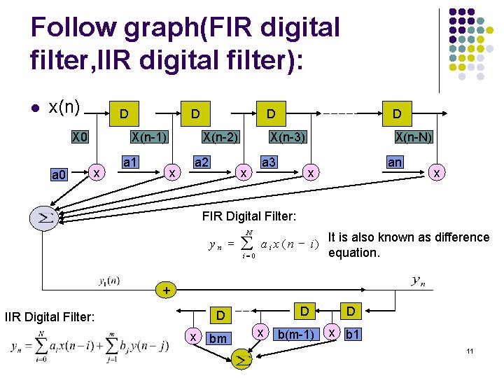 Follow graph(FIR digital filter, IIR digital filter): l x(n) D X 0 a 0 Follow graph(FIR digital filter, IIR digital filter): l x(n) D X 0 a 0