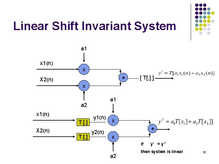 Linear Shift Invariant System a 1 x 1(n) x + X 2(n) [ T[. Linear Shift Invariant System a 1 x 1(n) x + X 2(n) [ T[.