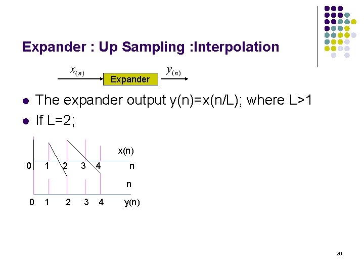 Expander : Up Sampling : Interpolation Expander l l The expander output y(n)=x(n/L); where Expander : Up Sampling : Interpolation Expander l l The expander output y(n)=x(n/L); where