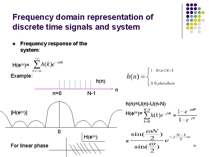 Frequency domain representation of discrete time signals and system l Frequency response of the Frequency domain representation of discrete time signals and system l Frequency response of the