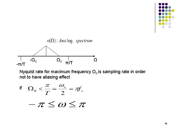 -π/T -Ω 0 π/T Ω Nyquist rate for maximum frequency Ω 0 is sampling -π/T -Ω 0 π/T Ω Nyquist rate for maximum frequency Ω 0 is sampling